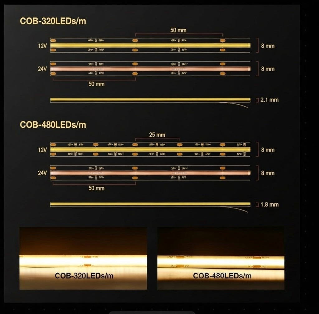 HAVEN High-Density COB LED Strip Light